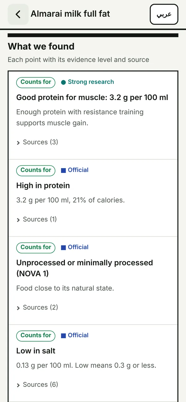 What Daleel found, each point marked with its evidence level