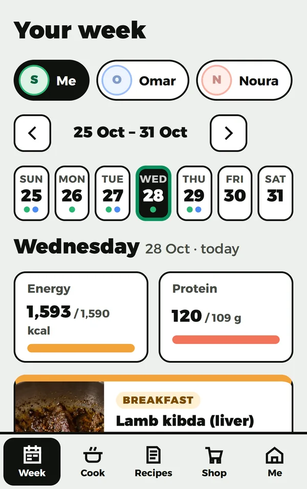 The week: each person's energy and protein for today